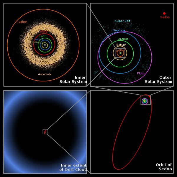 Sedna an Oort