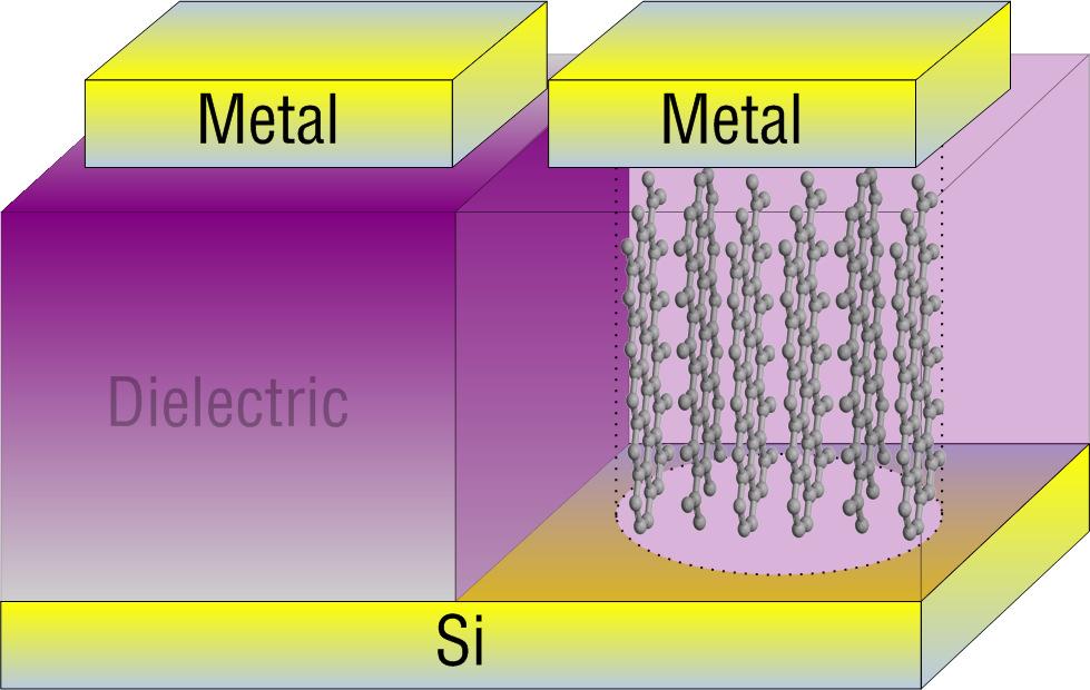 Graphene Based Nanostructures Synthesis of graphene based nanostructures to control heat flow and electrical current heat extraction is a major problem in semiconductor devices graphene sheets are