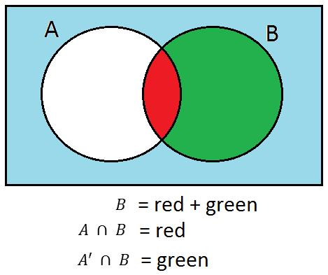 From the tree diagram: a. P A and B = b.