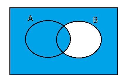(iv) P A B + P A B = 1 P A B = 1 P(A B ) P A B = 1 = 1 = 1 = 1 = b.