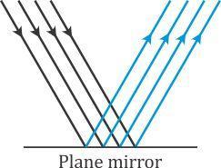 (c) Regular reflection: In regular reflection, a parallel beam of incident light is reflected as a