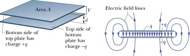 All ponts on a plate have the same potental, s the potental dfference between the two plates For electrcal devces: symbol (not ) often represents a potental dfference When a capactor s charged: C C: