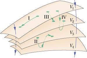 .1.3. Eupotental Surfaces: Concept: Adjacent ponts wth the same electrc