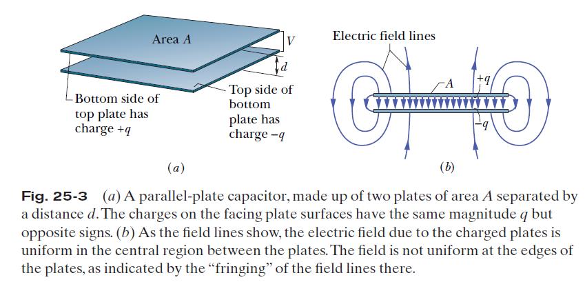 25.2: Capacitance: When a capacitor is charged, its plates have charges of equal magnitudes but opposite signs: q+ and q-.