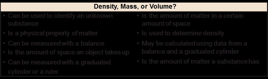 So what is the identity of the unknown substance? First, calculate its density: m 43 g d = V = 5.1 = 8.4 g cm3 = 8.4 cm 3 g According to the table, brass has a density of 8.4 g/ml.