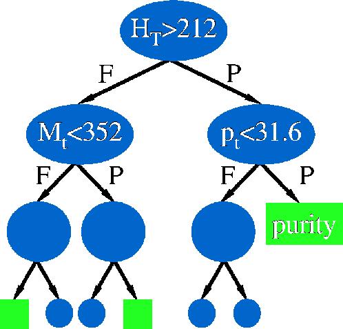 Multivariate Analysis Techniques Neural Networks (NN). Boosted Decision Trees (BDT).