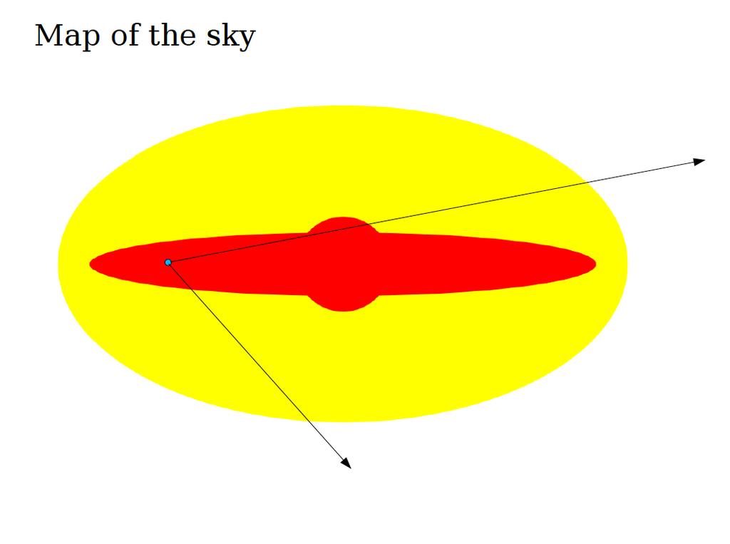 Study of cosmic rays inside the Galaxy (at different positions)