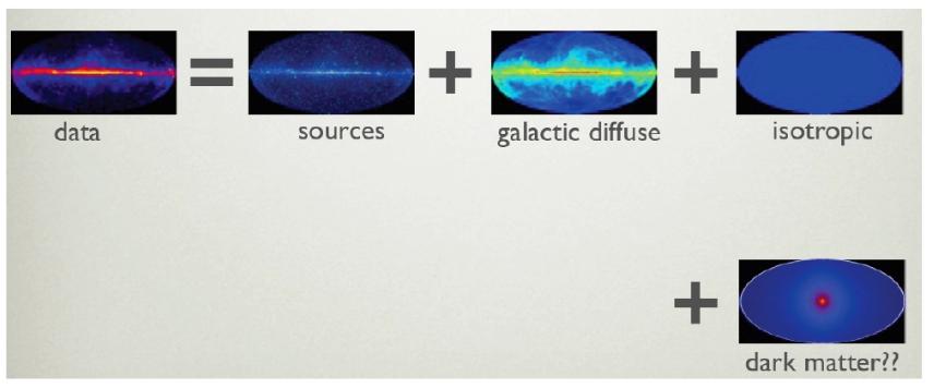 A Dark Matter interpretation of the positron excess can be tested with gamma-ray