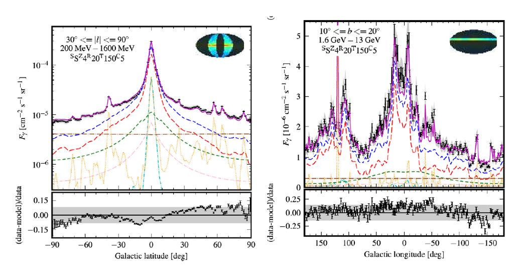 the disk of the Galaxy have a spectrum with a