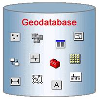 What can the Geodatabase do?