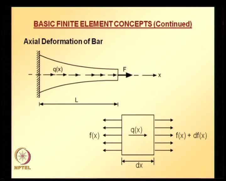 Finite Element Analysis Prof. Dr. B. N.
