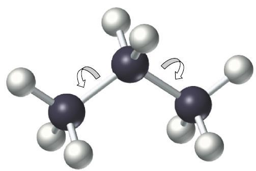 8 3. Geometric isomers of alkenes When atoms are connected by a single bond,