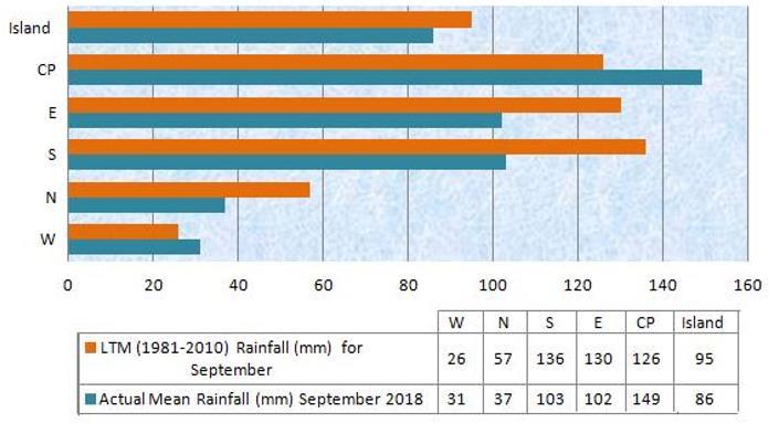 1: (a) Observed rainfall (b) rainfall anomaly (mm) Fig.