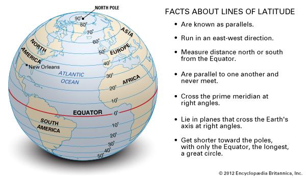 In the Earth s grid system, there are 89 equally spaced lines of latitude to the north of the equator and 89 to the south.