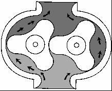 port. The outer radial tips and the sides of the gears form a part of the moving fluid seal between the inlet and outlet