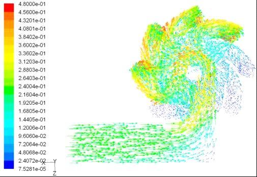 Outlets Figure 4.1(a) Case 1: Velocity vectors (m/s) colored by velocity magnitude in the entire 3-D Computational domain at the suction side looking in the direction of flow.