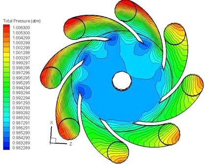 1 2 3 c r b a d 4 Figure 4.10b 100 rpm, MRF Case 2: Contour plot of the total pressure (atm) across a section plane of the impeller, looking against the flow direction.