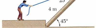 Sample Problem 6.2 SOLUTION: Create a free-body diagram of the joist. Note that the joist is a 3 force body acted upon by the rope, its weight, and the reaction at A.