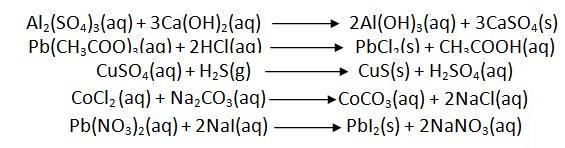 reactions Examples