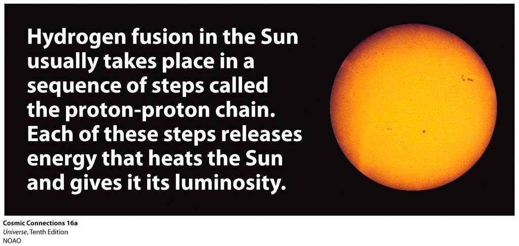 The Sun s energy is produced by hydrogen