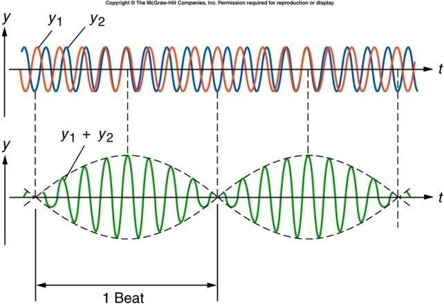 Sound effects Doppler effect f increases as sound approaches