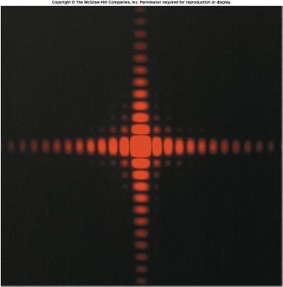 Diffraction Interference occurs even for a single aperture and this is called diffraction. The pattern shown is from a square aperture and light from different parts of the aperture are interfering.