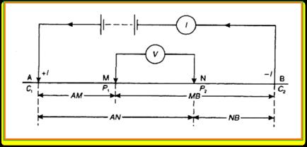 41 Communications in Applied Sciences 4.1 Theory The electrical resistivity method is an active geophysical method.
