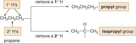 Naming three- or four-carbon alkyl groups is more complicated because the parent hydrocarbons have more than one type of hydrogen atom.
