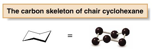The chair conformation is so stable because it eliminates angle strain (all C