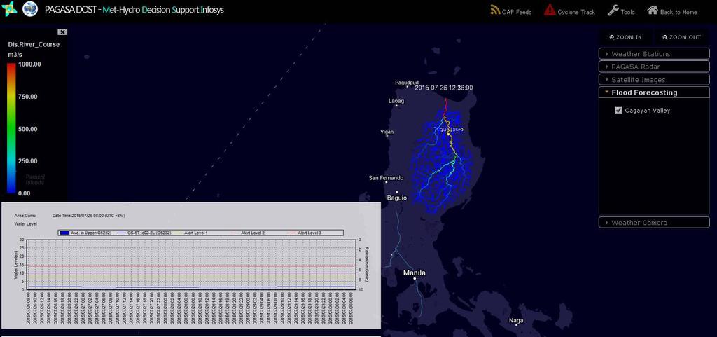 GSMaP Application for Flood Management Integrated Flood Analysis System (IFAS) introduced to Cagayan River Basin in