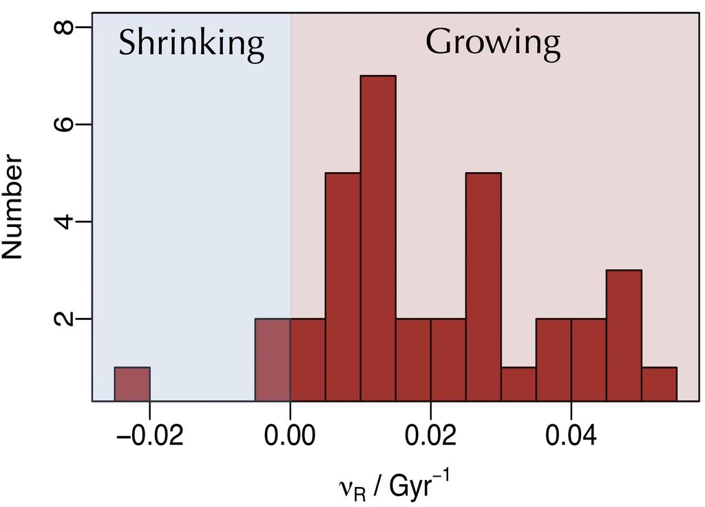 2 Filippo Fraternali & Gabriele Pezzulli Figure 1. Distribution of the observed specific radial growth rates (ν R) of a sample of nearby galaxies (Pezzulli et al. 2015).