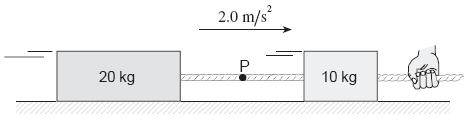 14. The free body diagram shown below is for a block being accelerated across a floor to the right by the force F. Which of the following represents the coefficient of friction for this situation? 15.