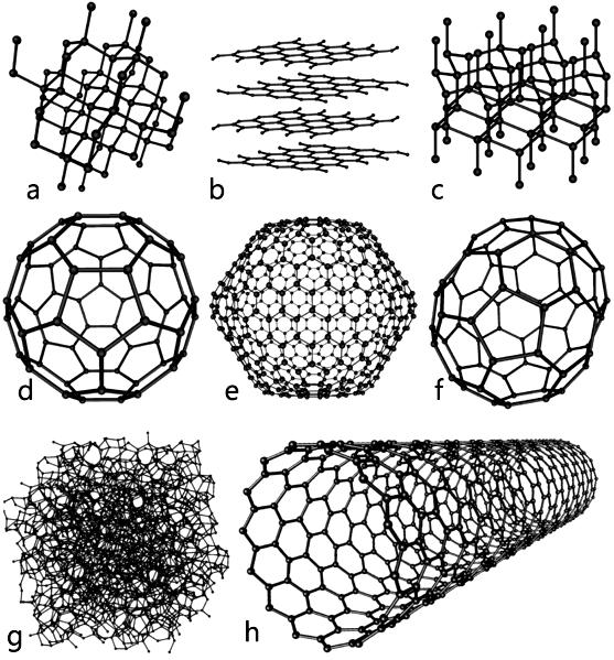 Some allotropes of carbon: a) diamond; b) graphite; c)lonsdaleite; d f)