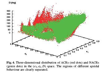 Planets in stable resonance not always are in apsidal corotation! Equal probability for both cvonfigurations.