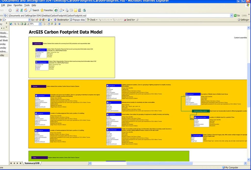 Sustainability starts with a Carbon Footprint Data Model Data Model Committee Fabric Overlays Other