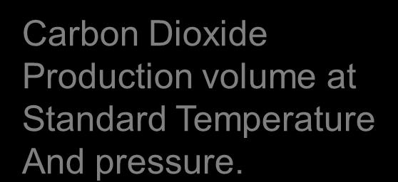 Carbon Dioxide Production