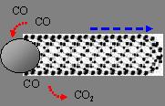 (Fe, Co, Mo) nanoparticle C
