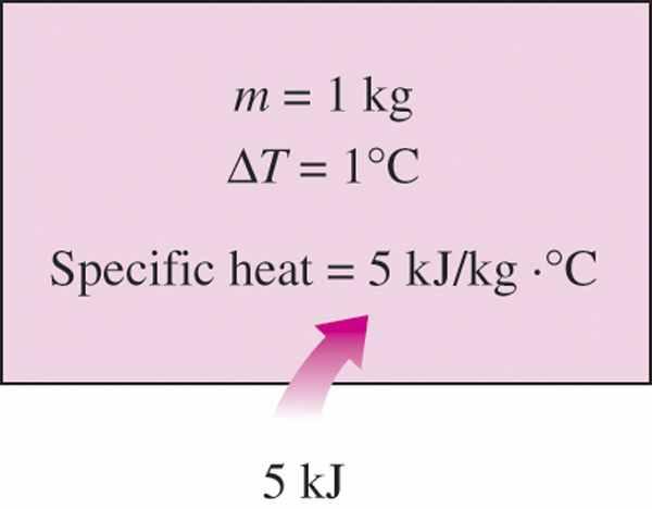 substance by one degree - Specific heat at constant volume (C v ) as the volume is