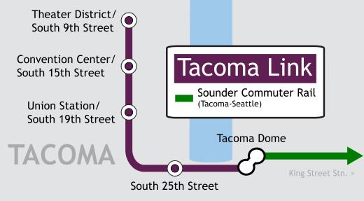 Tacoma Streetcar Tacoma Link is a 1.6-mile streetcar located in Tacoma, Washington, that was completed in 2003.