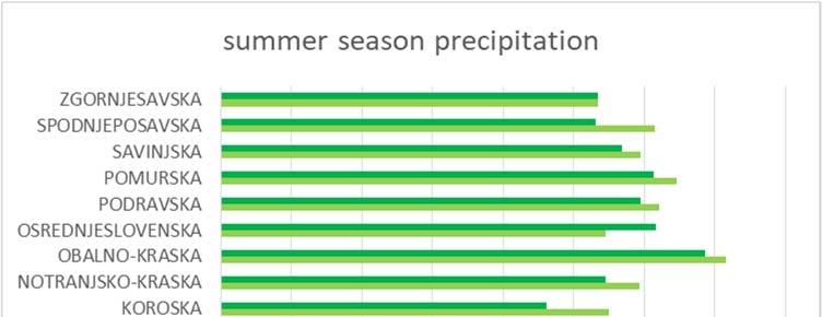 Results of verification Precipitation is better forecasted in winter than in summer season (Figure 4), the reason for this is still
