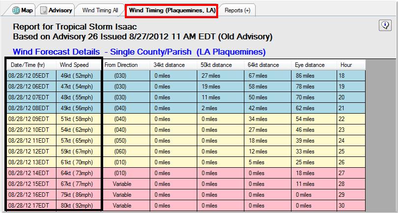 Sort the report by Peak Wind (click on column heading). The answer is Plaquemines Parish, LA. 2.