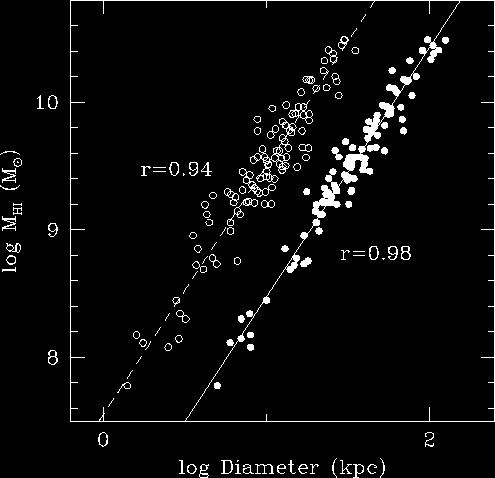 start resolving out galaxies at high z size of smallest galaxy EVLA 100