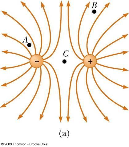 In the electric field represented below, two particles with equal positive charge are placed near each other.