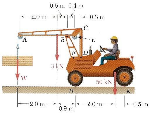 Name: SID: PROBLEM 3: 40pts A load of lumber of weight W is raised as shown by a mobile crane. At this instant, the wheel at H is locked and the wheel at K is free to rotate.