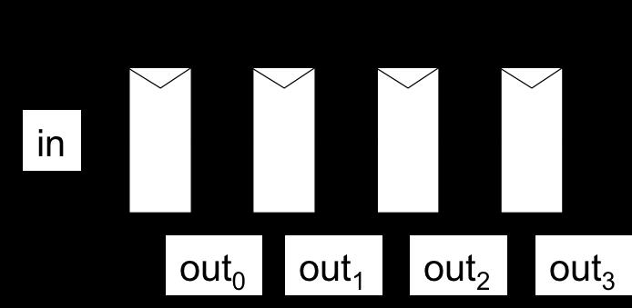 (a) (b) (c) (a) Parallel in, Serial Out - On shift high, parallel data inputs are