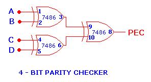 Truth Table for Even Parity Checker PARITY ERROR 4 BIT DATA RECEIVED CHECK A B C D PEC 0 0 0 0 0 0 0 0 1 1 0 0 1 0 1 0 0 1 1 0 0 1 0 0 1 0 1 0 1 0 0 1 1 0