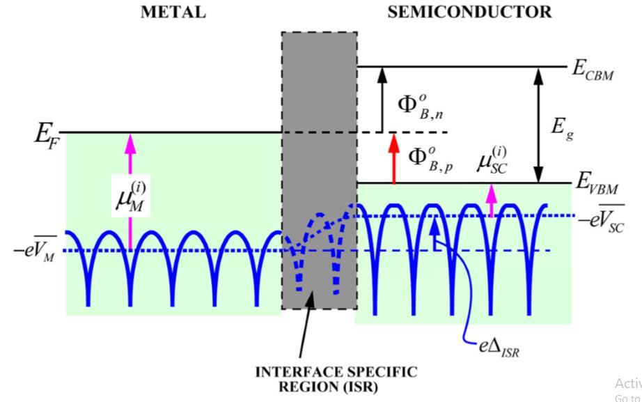 6.1 Introduction: Module-6: Schottky barrier capacitance-impurity concentration The electric current flowing across a metal semiconductor interface is generally non-linear with respect to the applied