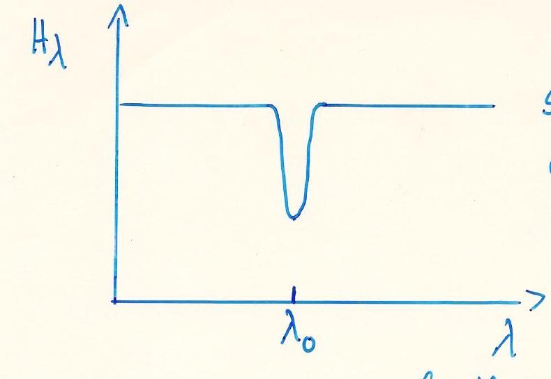 symmetric absorption line around central