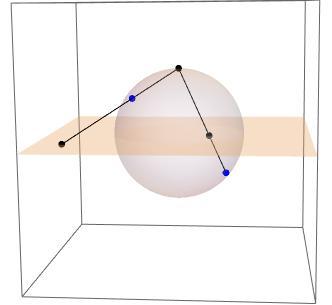 Figure 3. The stereographic projection map. Clearly if c = d this is the equation of a line, while conversely if c d it is the equation of a circle in the plane.