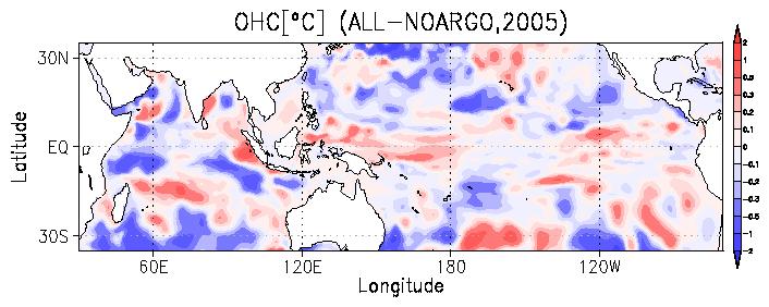 Differences are relatively small in the equatorial Pacific, probably